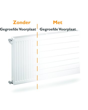 Gegroefde radiator voorplaat H60 x B260 cm (cover voorzet plaat)