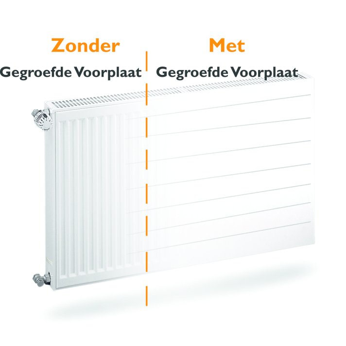 Gegroefde radiator voorplaat H40 x B300 cm (cover voorzet plaat)